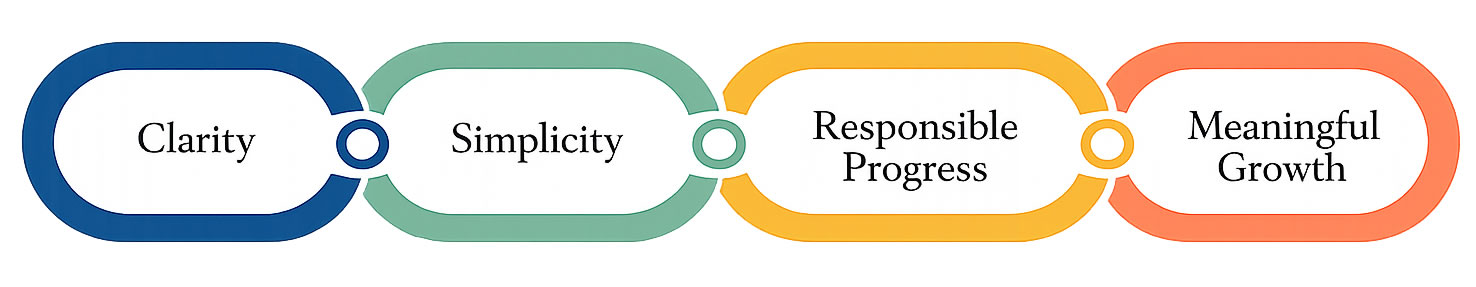 our-approach-model our approach model